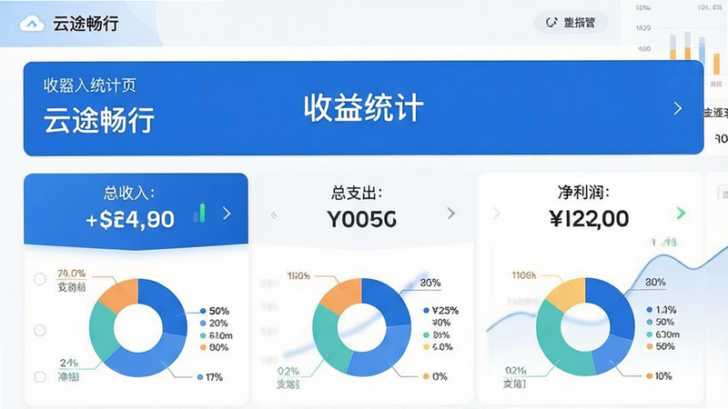一张财务报表风格界面图,主体为“云途畅行”APP的收益统计页,布局为顶部总览卡片加下方详细列表,显示总收入、总支出、净利润,风格为专业金融蓝,细节处有饼图展示支出占比,画质清晰,干净,无多余元素,文字“收益统计”清晰可见