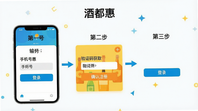 一张手机操作指引示意图,展示“酒都惠”APP 的注册登录流程,布局为步骤分解图,包含手机号输入、验证码获取、确认注册三个步骤,风格扁平化设计,色彩明亮,细节清晰,画质高清,干净,无多余元素,文字内容为“第一步”、“第二步”、“第三步”、“登录”