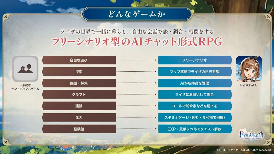 ai与莱莎共谱专属于你的夏日梦幻故事 ai与莱莎共谱专属于你的夏日梦幻故事