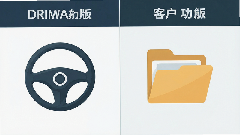 主体为司机版与客户版功能对比图,布局左右分栏,排版清晰,风格简洁商务,细节左侧显示方向盘图标,右侧显示文件夹图标,画质清晰,干净无多余元素,无文字
