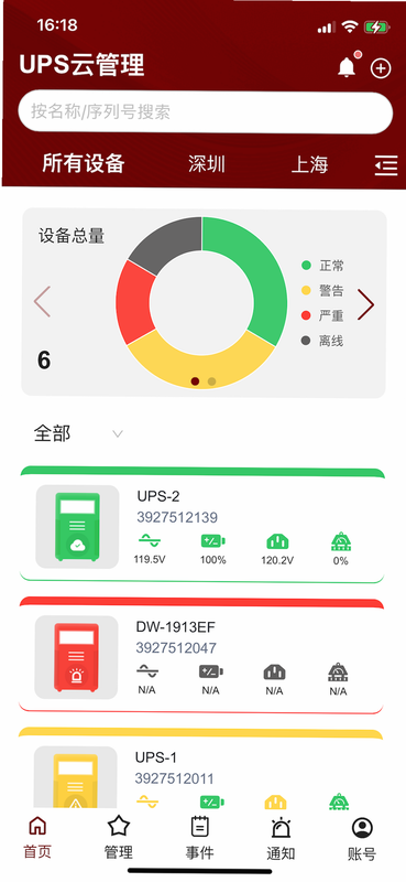 UPS云管理 安卓版 机房监控界面