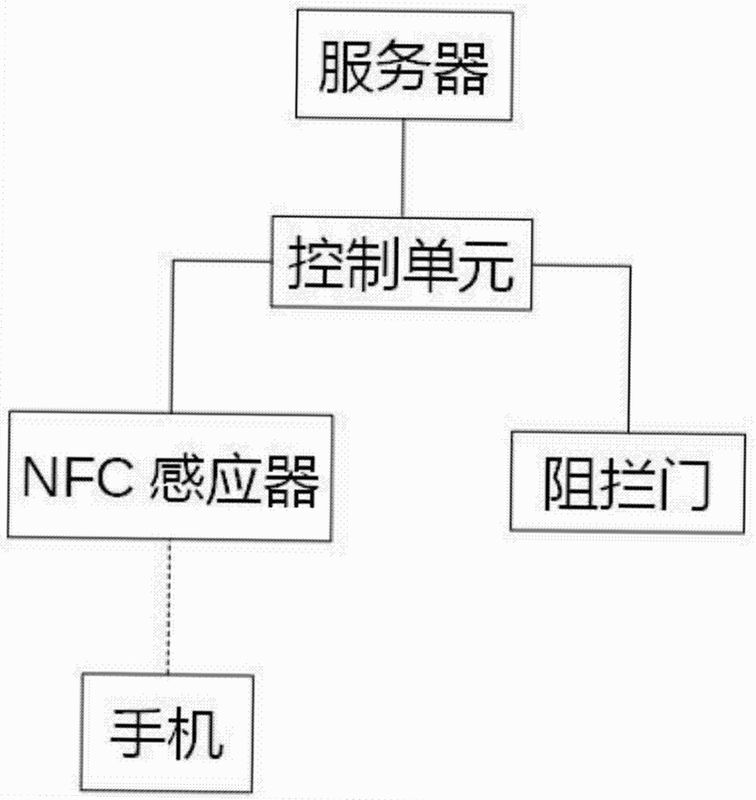NFC开门 安卓版 常见问题 解答