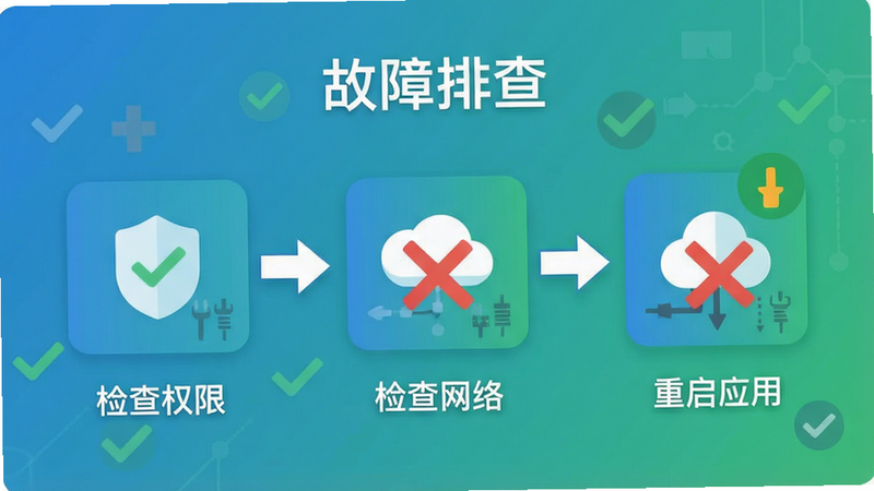 展示故障排查流程图,主体为三个步骤图标:检查权限、检查网络、重启应用。布局为横向流程,箭头连接。风格为简洁扁平化,色彩为蓝绿渐变,细节处有对勾和叉号标识状态,画质干净,无多余装饰,文字“故障排查”清晰。