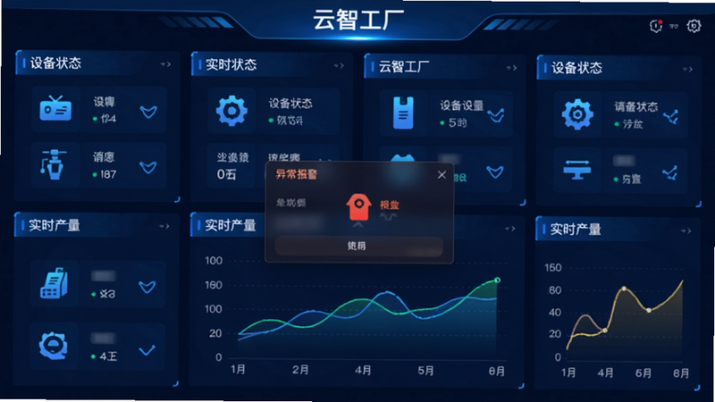 主体为‘云智工厂’实时监控大屏界面,布局包含多个设备状态卡片、实时产量图表、异常报警弹窗,排版紧凑有序,风格科技感强,蓝色主色调,细节展示设备图标与动态数据曲线,画质清晰,无杂乱背景