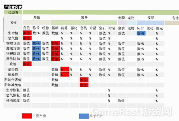 村庄 安卓版 游戏角色 属性表