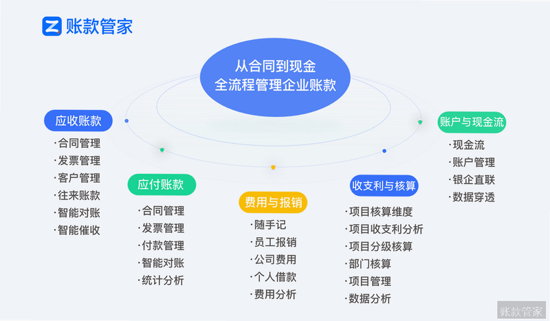 企业记账管家 安卓版 安全认证