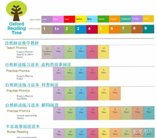 牛津树+ 安卓版 分级阅读目录截图