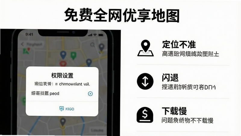 “免费全网优享地图”常见问题解答示意图,左侧为手机界面显示“权限设置”弹窗,右侧为列表形式列出“定位不准”、“闪退”、“下载慢”三个问题及对应解决方案图标。主体内容直观,布局上下分层,排版紧凑,风格简约白底黑字,细节清晰,画质高清,干净无杂乱背景