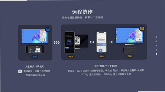 VEGA云电脑TV 安卓版 常见问题解答 FAQ 图