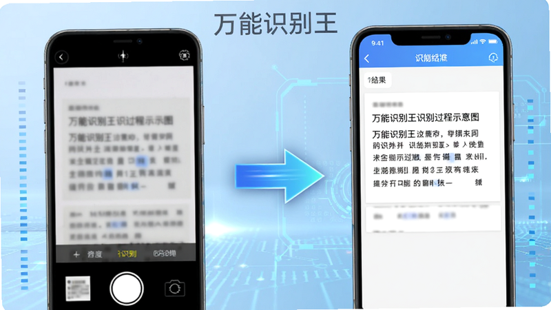 展示“万能识别王”识别过程的示意图,左侧为手机摄像头视角看到的模糊文字文档,右侧为应用界面中清晰显示出的识别结果文本,箭头指示从左到右的转换过程,背景为浅蓝色科技风,强调速度与技术感,高清细节,无杂乱背景