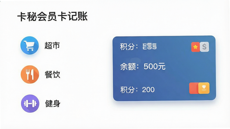 主体为一款名为“卡秘会员卡记账”的手机应用界面展示,布局采用左右分屏设计,左侧列出“超市”、“餐饮”、“健身”三个分类图标,右侧显示一张虚拟会员卡,卡片上印有“余额:500元”和“积分:200”字样,排版整齐清晰,风格为扁平化极简UI设计,细节处包含柔和的阴影效果以增强立体感,画质高清,背景干净无多余元素,文字清晰可读
