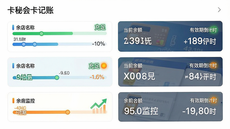 主体为“卡秘会员卡记账”应用的余额监控面板,布局为垂直排列的进度条和数据卡片,每个卡片显示门店名称、当前余额和有效期倒计时,排版简洁明了,风格为清新商务风,细节处包含绿色的“充足”和橙色的“即将过期”状态指示灯,画质细腻,背景为纯白,无干扰元素,文字“余额监控”清晰