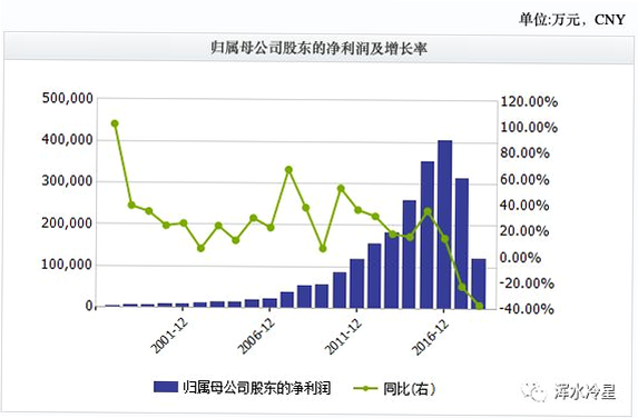 自动击连点器 安卓版 参数设置界面