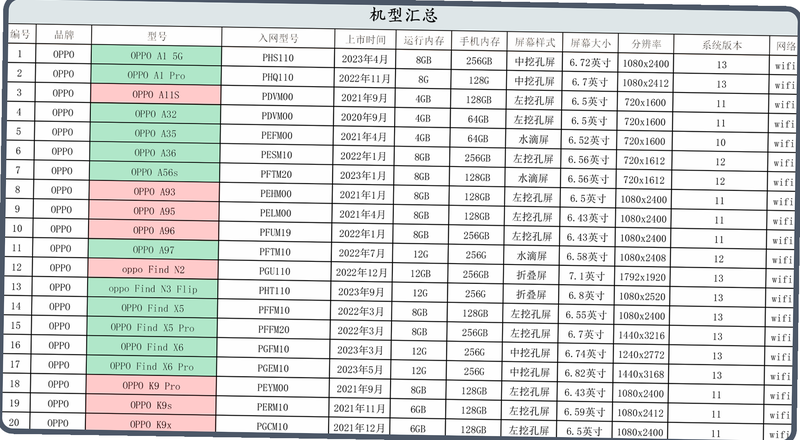 UltRiseEye 安卓版 系统兼容性 测试报告 图片