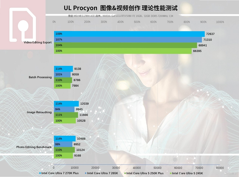 UltRiseEye 安卓版 性能测试 数据图 图片
