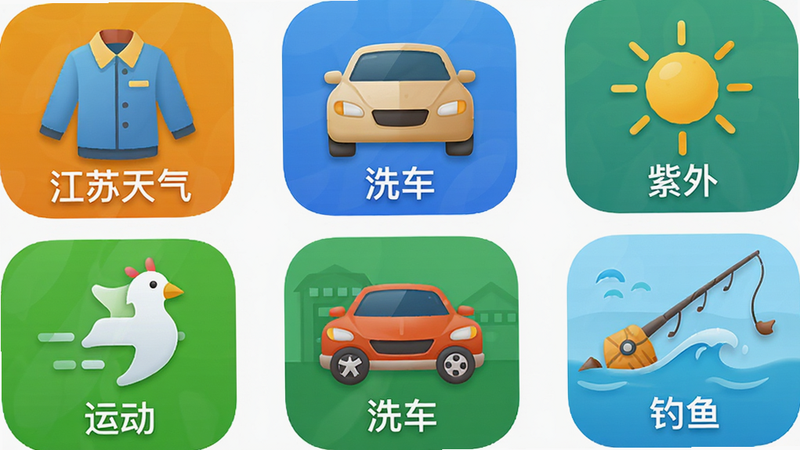 九宫格图标界面,包含穿衣、洗车、紫外线、运动、洗车、钓鱼等图标,每个图标下方有简短文字说明。布局整齐,背景为白色,图标色彩鲜艳但不过分刺眼。风格扁平化,细节精致,图标边缘圆润,画质清晰,干净,无多余元素,文字包含“江苏天气”及功能名称