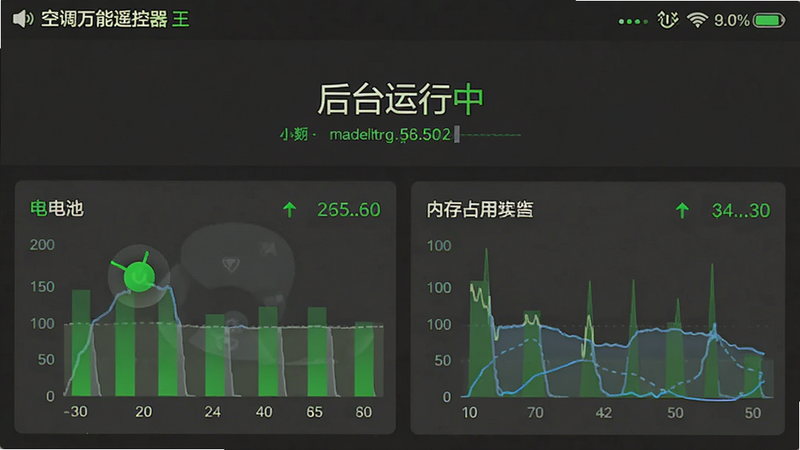 “空调万能遥控器王”APP的后台运行监控界面,布局为顶部状态栏,中间显示“后台运行中”状态,下方为电池和内存占用图表,风格为系统监控UI,色彩为深灰色背景搭配绿色状态指示,细节处有实时数据刷新效果,画质清晰,无多余元素