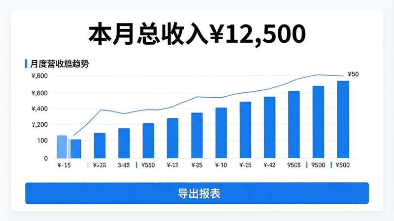 智租商家版财务中心数据图表,主体为白色背景,中央展示蓝色柱状图表示月度营收趋势,上方显示“本月总收入¥12,500”大字标题,底部有“导出报表”蓝色按钮,布局上下结构,排版严谨,商务风格,细节精准,4K高清,干净无噪点