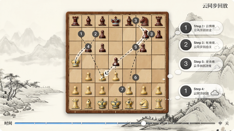 主体为王者象棋的棋谱回放界面,布局中央为棋盘,下方为时间轴滑块,右侧显示棋手思考过程气泡,背景为淡雅水墨山水,细节包含棋子移动轨迹虚线和步骤编号,风格为古典雅致,画质细腻,干净无干扰元素,文字标注
