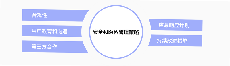 知世 安卓版 隐私安全保护机制