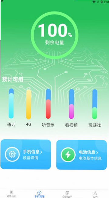 全能智享流量 安卓版 流量使用分析报告图表