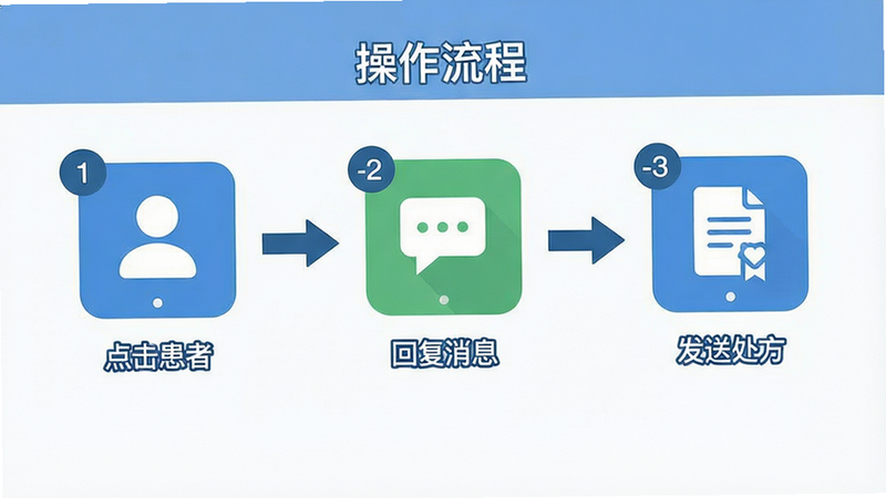 手机界面流程图,展示从
