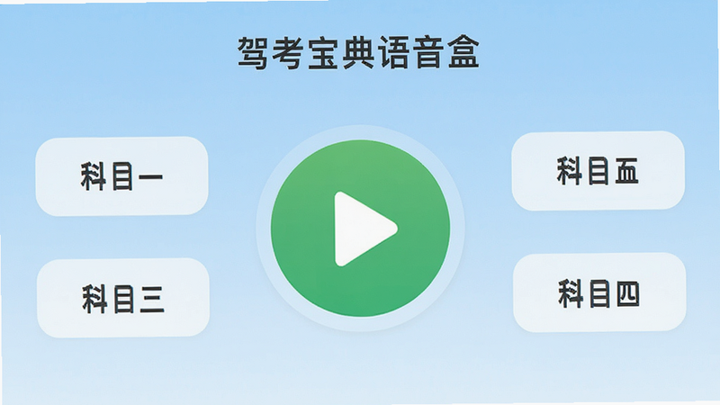 一张高清的手机应用界面截图,主体显示“驾考宝典语音盒”APP的主界面,背景为淡蓝色渐变,中央有一个大的绿色播放按钮,周围环绕着科目一、科目三、科目四的分类标签,界面简洁现代,无多余元素,画质清晰,风格扁平化