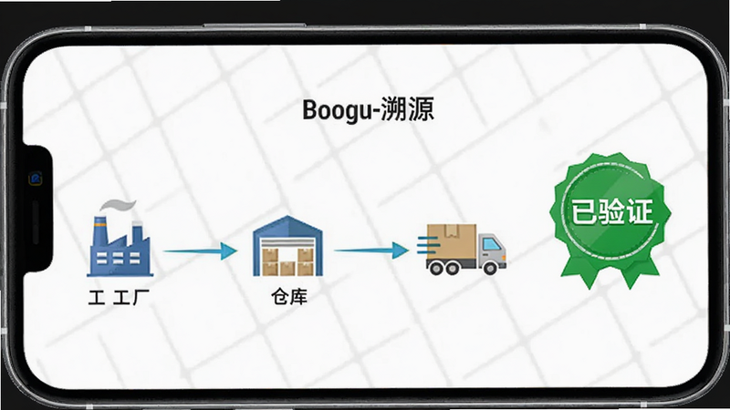 Boogu-Image:主体为手机界面,显示产品溯源页面,中间是一个动态的流程图,包含工厂、仓库、物流车图标,连接成链条状,右侧有“已验证”绿色徽章,背景为淡灰色网格,文字清晰,高清,简洁风格,无杂乱背景