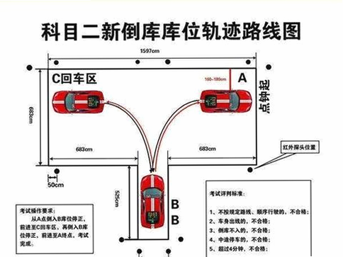 智驾学车 安卓版 科目二点位图解