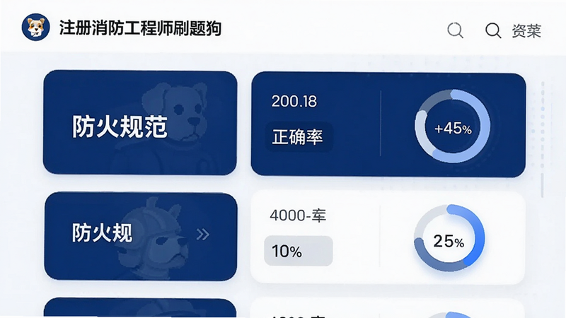 展示“注册消防工程师刷题狗”题库列表界面的UI设计图,采用卡片式布局,左侧显示章节名称如“防火规范”,右侧显示题目数量与正确率环形图,色调以深蓝和白色为主,体现专业与科技感,字体清晰易读,背景简洁,细节丰富