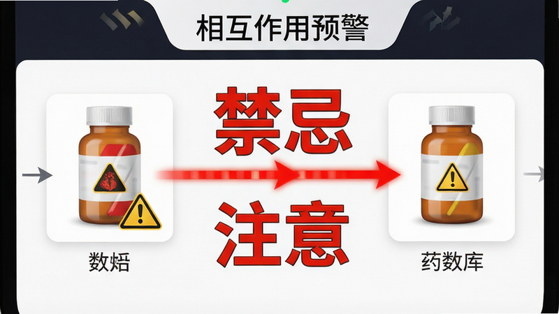 ��ҩ��APPҩ���໥���÷������棬����Ϊ����ҩƷͼ��ͨ����ɫ��ʾ�����ӣ���������ͻ����ʾ�����ɡ���ע�⡱�������������רҵ��ϸ�ڰ�������������ͼ�ꡢ���������ͷ�����ʸ��壬����������������ʾ���໥����Ԥ����