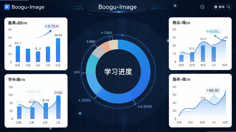 Boogu-Image: ����Ϊ����APP������ͳ�ƽ��棬����������Բ��ͼΪ������Χ�ֲ�����״ͼ������ͼ���Ű��������Ƽ�����ɫ���ϸ�ڴ������ݱ�ǩ�������������ɾ����޶���Ԫ�أ�����Ϊ