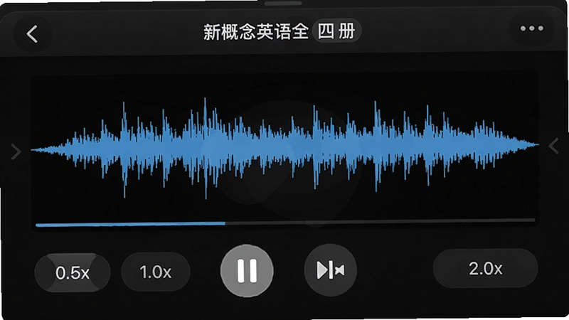 “新概念英语全四册”的音频播放界面特写,显示一个正在播放的波形图,旁边有“0.5x”、“1.0x”、“2.0x”变速按钮,界面中央有暂停和下一句图标,背景为深色模式,视觉对比度高,画质锐利