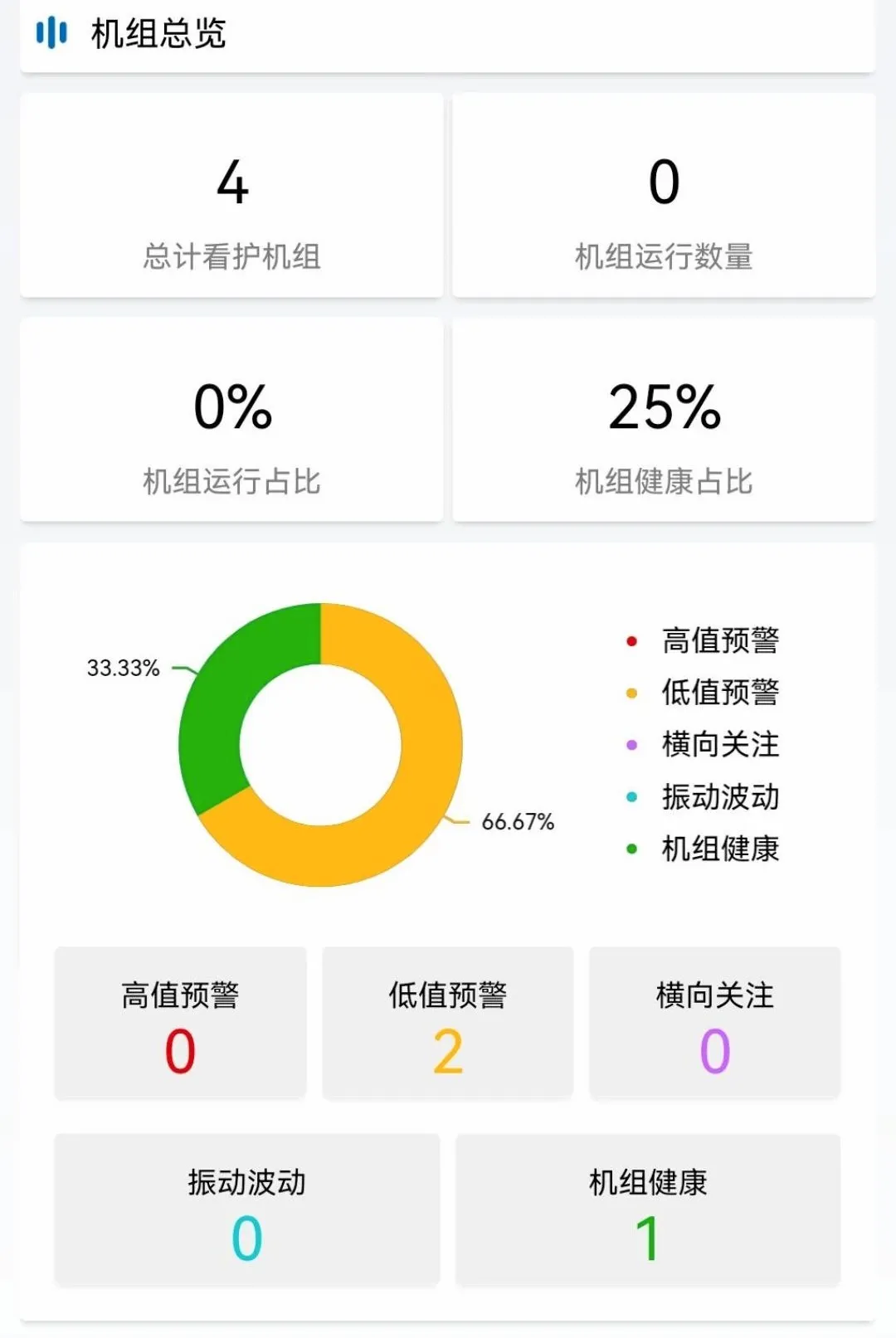 设备看护诊断助手 设备看护诊断助手
