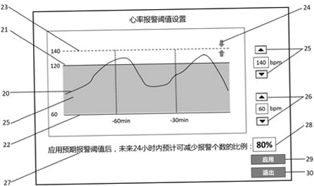 Voltbell 设置 报警阈值 界面