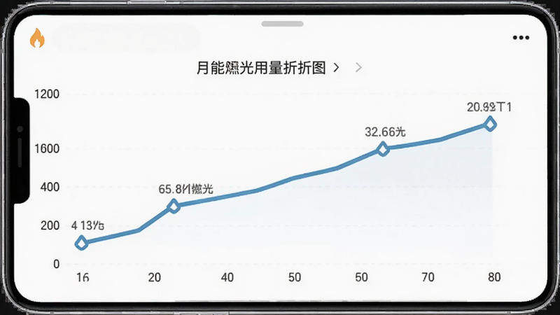 巨能阳光燃气app内显示月度燃气用量折线图,背景为白色,线条清晰,数据标注明确,现代扁平化风格
