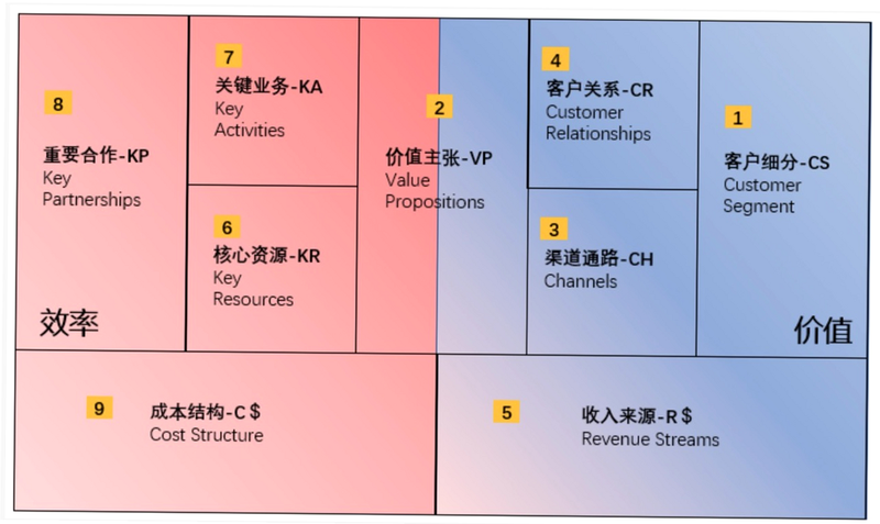 视汀阅 商业模式 盈利 分析