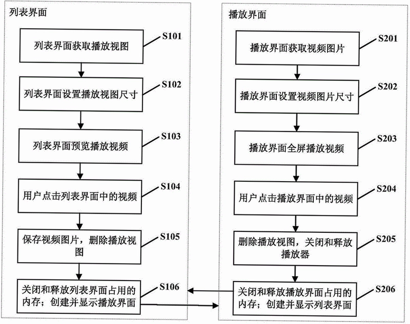 Open Video截图3