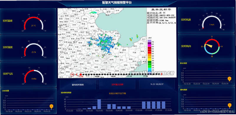 台风眼 app 专业气象数据 界面 对比
