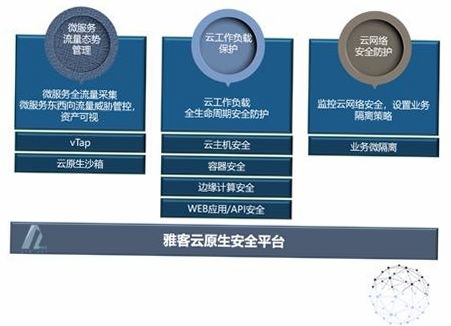 雅可云系统安全合规平台介绍