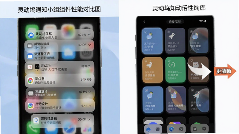 灵动坞通知小组件性能对比图,左侧为普通通知栏杂乱布局,右侧为灵动坞整齐卡片布局,箭头指向右侧标注“更清晰”,风格对比明显