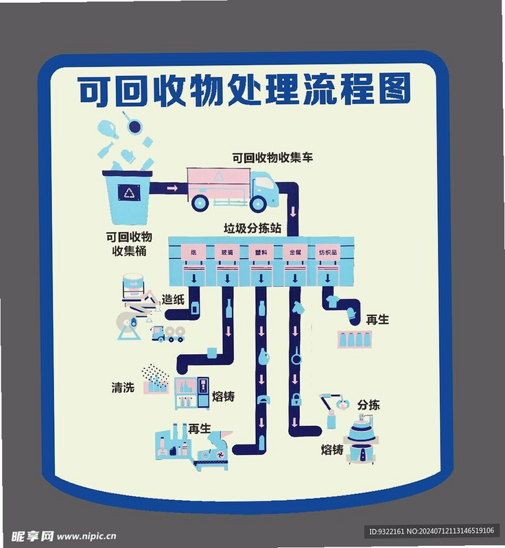 可可收安卓回收流程示意图