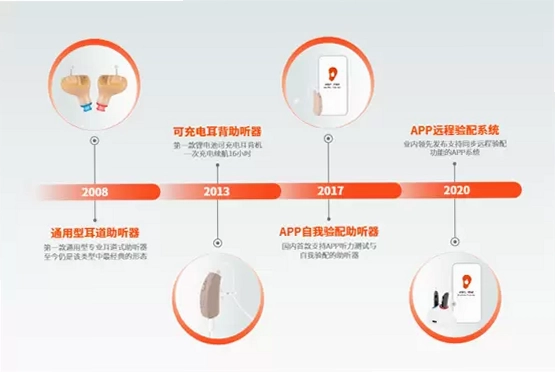 新声康复师截图3