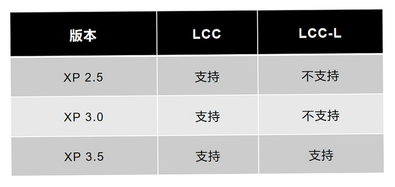 LCC Viewer 安卓版 常见问题解答