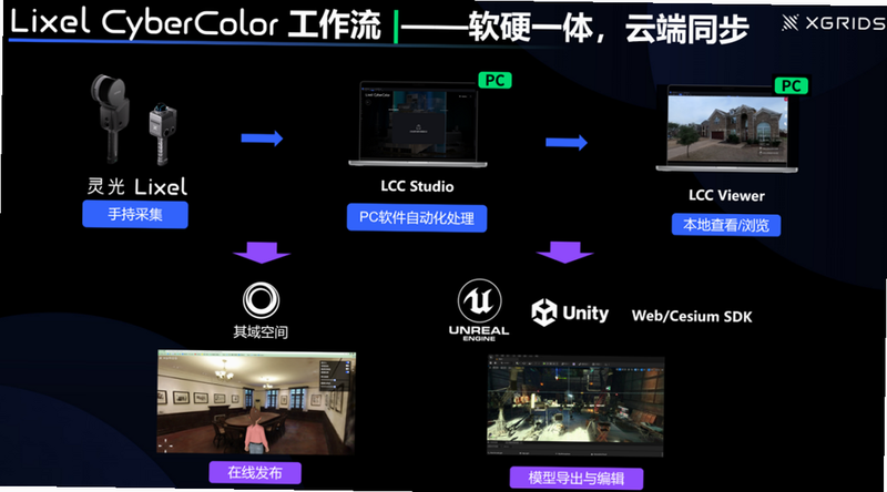 LCC Studio offline mode features comparison