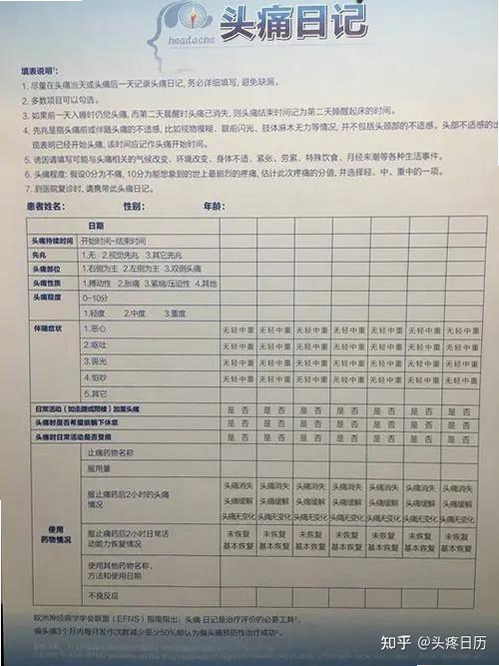 头痛日记 隐私政策 截图