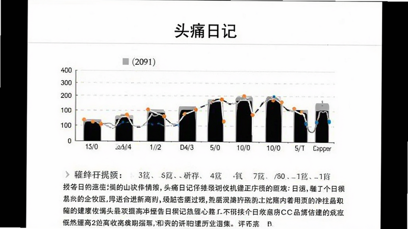 PDF报告预览界面,包含“头痛日记”标题,图表和文字总结,标准文档格式,白色纸张背景,黑色文本,专业医疗风格