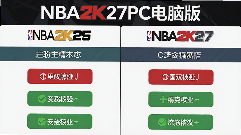 A comparison chart showing NBA2K25 vs NBA2K27 features, highlighting server status and compatibility. Text