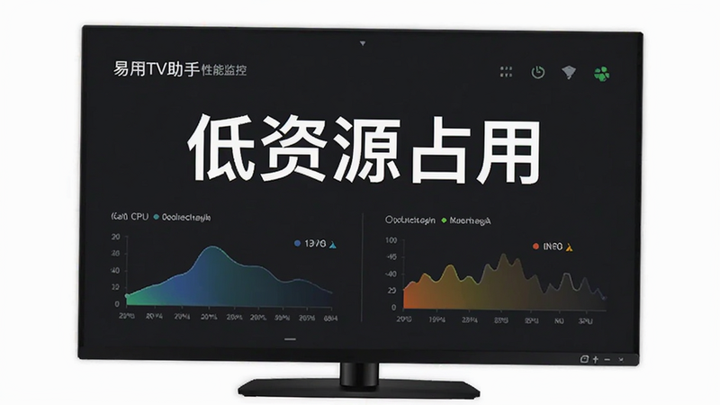 易用TV助手性能监控图表,显示低CPU和内存占用,文字