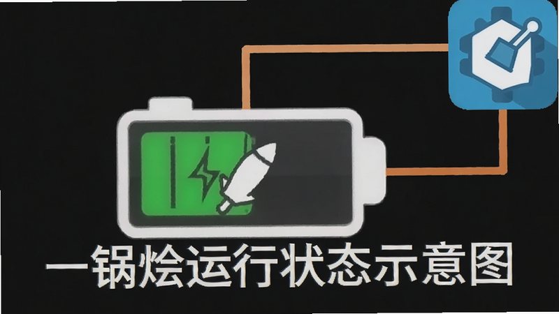 一锅烩运行状态示意图,电池图标显示高电量,软件图标在角落,简洁背景,无干扰元素,清晰文字说明